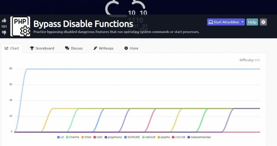 Bypassing PHP Disable Functions and Upload Filters | TryHackMe