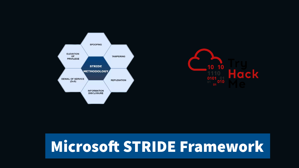 Microsoft STRIDE Framework Explained | Threat Modeling | TryHackMe